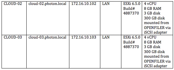 configs02 configs02