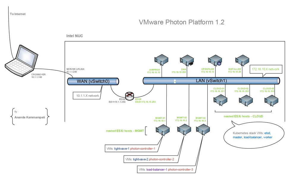 photon-1-2 photon-1-2