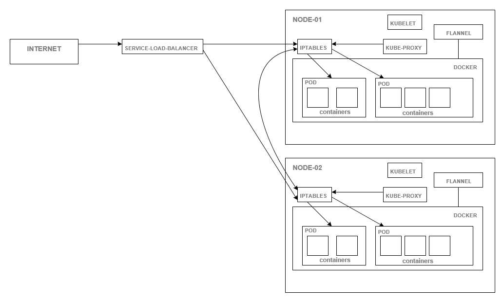 k8s-node-01 k8s-node-01