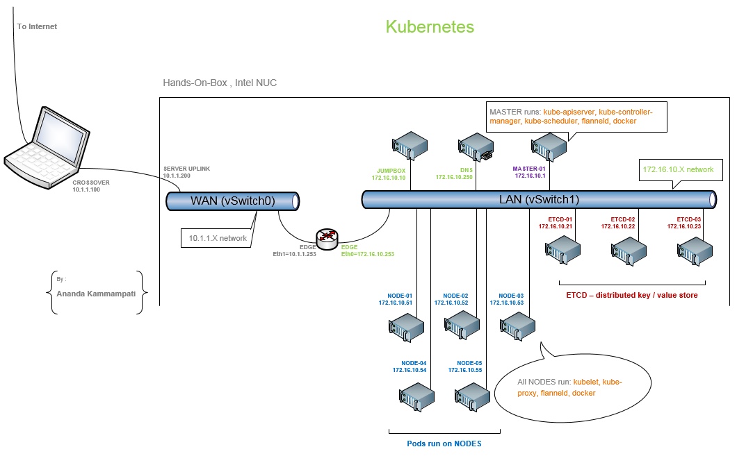 kubernetes-s kubernetes-s