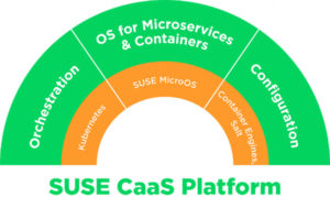 SUSE-CaaS SUSE-CaaS