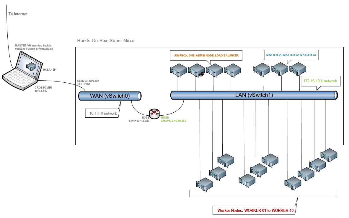 SUSE-lab-arch SUSE-lab-arch