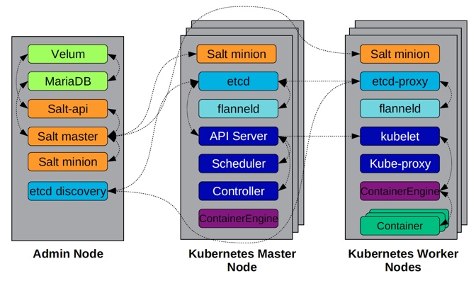 SUSE-services SUSE-services