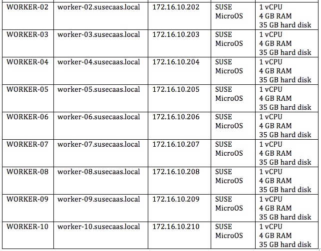 SUSE-table-02 SUSE-table-02